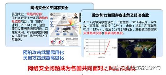 黑龍江石油公司強化網絡安全防線，組織開展全員信息安全意識專項培訓