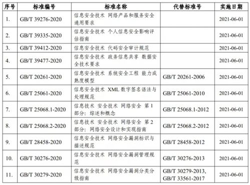 11月網(wǎng)絡安全事件月度總結(jié) 新型攻擊頻發(fā)，防護策略亟待升級