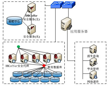 構建企業(yè)網(wǎng)絡安全防護體系 專業(yè)信息咨詢解決方案