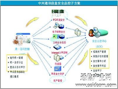 中興通訊助力企業(yè)信息化“華麗轉(zhuǎn)身” 以網(wǎng)絡安全為基，重塑制造新生態(tài)