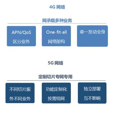 5G賦能智慧工廠 工業(yè)4.0時代的網(wǎng)絡安全挑戰(zhàn)與信息咨詢